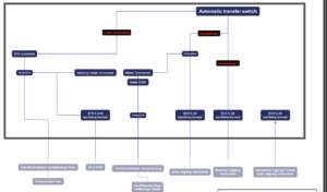 schakelschema ATS