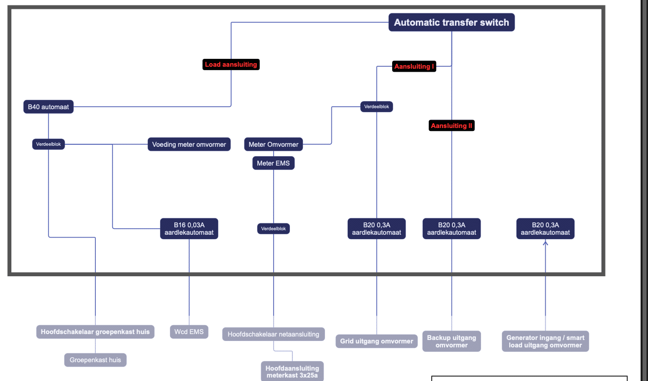 schakelschema ATS