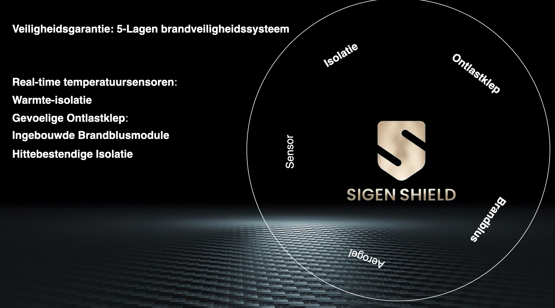 SigenShield 5-laags batterijveiligheid